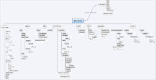 Website Architecture: The Secret To Building Large Websites