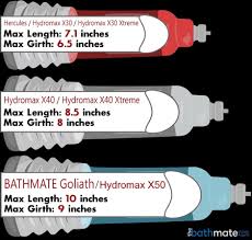 bathmate hydromax sizing chart based on real user experience