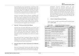 Aku tak pakai facemask betul2 sebab. Rancangan Tempatan Daerah Pendang 2006 2020 By Uppjpbd Issuu