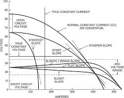 Arc Voltage An Overview Sciencedirect Topics