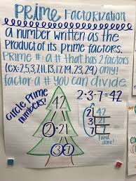 Prime Factorization 6th Grade Math 6th Grade Math Anchor Charts Prime Composite Factors Math Anchor Charts Middle School Anchor Charts Teaching Mathematics