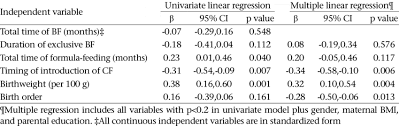 Photo natal pemuda remaja 2018. Associations Of Infant Feeding Variables Birth Weight And Birth Order Download Table