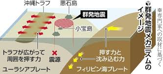 読売新聞オンライン - News update