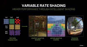 Computer bild spiele verrät alles über technik. Directx 12 Ultimate Kommt Alle Informationen Zu Raytracing Von Microsoft Amd Nvidia Und Sony