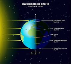 Os hablamos además de cómo van a ser esas rebajas de invierno 2021, dada la situación actual que se vive con respecto al coronavirus. Cuando Empieza El Otono De 2020