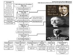 Progressive Presidents Worksheets Teaching Resources Tpt