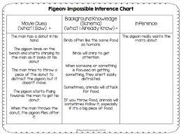 Making Inferences Using Animated Short Films - Mrs. O Knows