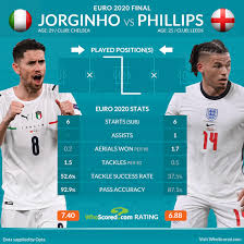 Italy vs england final on 11 th july 2021 live stream channels: Atekid8odrlyam