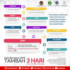 Kementerian sumber manusia dalam satu kenyataan hari ini memaklumkan program sambutan hari pekerja 2018 ditunda ke satu tarikh. Cuti 1 Mei 2018 San Coiy