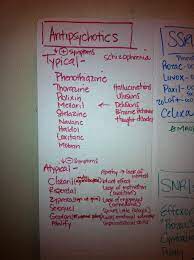 Pin By April Rogers On Abnormal Psych Medications Nursing Nursing School Notes Psych Nurse
