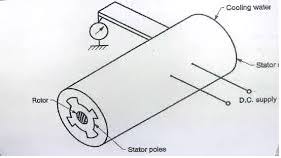 Construction and working of hydraulic dynamometer video lecture from chapter brakes and dynamometers in theory of machine for mechanical engineering student. Eddy Current Dynamometer Construction Design And Its Applications