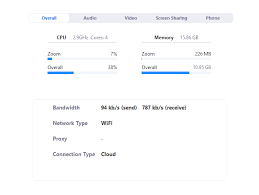 You don't need an account to attend a zoom meeting, and the platform is compatible with mac, windows, linux, ios, and android, meaning nearly anyone can access it. Meeting And Phone Statistics Zoom Help Center