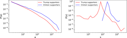 Check spelling or type a new query. No Echo In The Chambers Of Political Interactions On Reddit Scientific Reports