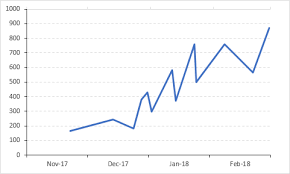 how to position month and year between chart tick marks