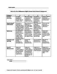 Puck a midsummer night's dream character traits. A Midsummer Night S Dream Social Network Character Analysis Project