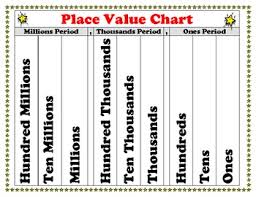 Place Value Chart Poster For Students Superstars Theme King Virtue