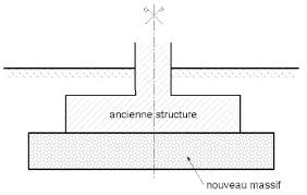 Cabane d'architecte une idée d'extension. Http Www Strres Org Fichier Utilisateur Fichiers Fafo Fafo 1 Pdf
