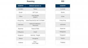 Roam like at home applies in countries which are part of the european economic area (eea). Digi Roam Like Home Roam It Free Saving Kaki Festive Promos