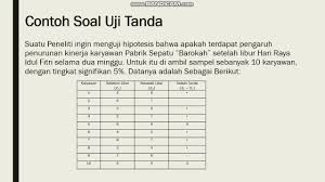 Untuk mengetahui lebih lanjut, termasuk cara mengontrol cookie, lihat di sini: Contoh Soal Uji Tanda Statistik Non Parametrik Barisan Contoh