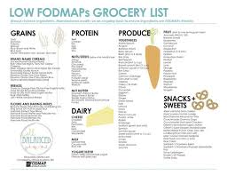Low Fodmap Grocery List Fodmap Diet Recipes Fodmap Low Fodmap Diet Recipes