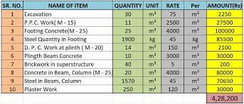 Now i wish to change this format of boq (word) into excel format. Bill Of Quantities Excel Sheet Free Download Civiconcepts