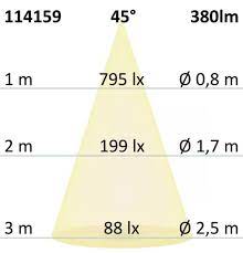 Check spelling or type a new query. Gu10 Led Strahler 5w Abstrahlwinkel 45 Prismatisch Warmweiss Cri90