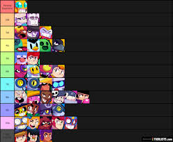 Our brawl stars skins list features all of the currently and soon to be available cosmetics in the game! Brawl Stars Tier List Tierlists Com