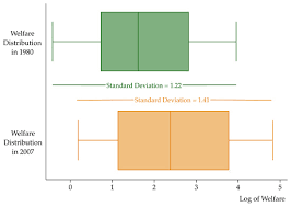 Then click the convert me button. Economies Free Full Text Lack Of Global Convergence And The Formation Of Multiple Welfare Clubs Across Countries An Unsupervised Machine Learning Approach Html