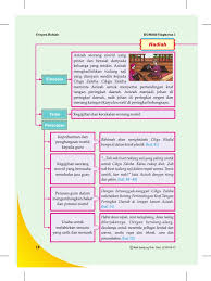 → koleksi soalan, latihan, nota, buku teks tingkatan 1, 2, 3. 3 Hadiah Cerpen