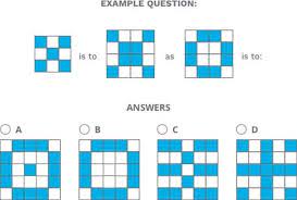 Pi cognitive assessment quick facts. 5 Foolproof Tips To Pass The Predictive Index Cognitive Assessment Test