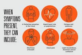 This often is described as a pounding or racing sensation in the chest. Atrial Fibrillation You May Have It And Not Know It Sunrise Hospital