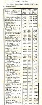 Dabei werden nicht nur gängige einheiten abgedeckt, sondern auch auch tabelle gewöhnliche gewichtseinheiten in deutschland: Alte Masse Und Gewichte Deutschsprachiger Raum Wikiwand