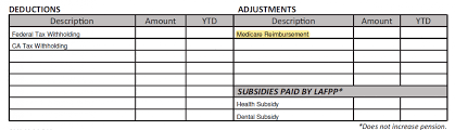Medicare Part B Premium Reimbursement For 2019 Los Angeles
