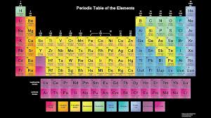 10 Top The Periodic Table Hd Full Hd 1920 1080 For Pc Desktop 2019 Periodic Table Of The Elements Periodic Table Poster Chemistry Periodic Table