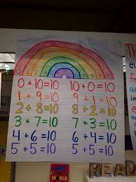 ways to make 10 anchor chart addition sentences to 10 also