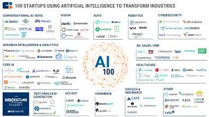 Read About The Biggest Artificial Intelligence Companies In Healthcare Ranging From Start Ups To Tech Gi Artificial Intelligence Business Intelligence Start Up