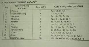 We did not find results for: Paugeran Tembang Sinom Cara Golden