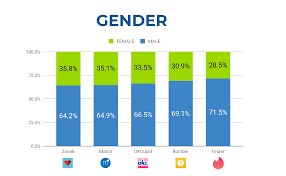 Here are the best dating apps to try in 2021 the identity change was also accompanied by a new ux design for the app — a must for any dating site looking to attract users under 30. Truedatatruedata Market Research Truedata Profiles 5 Top Dating Apps Truedata