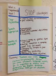 Siop Comprehensible Input Co Teaching