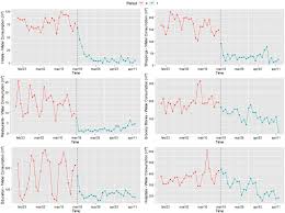 A prefeita municipal de santa terezinha do progresso, estado de santa catarina, no uso de suas atribuições do seu cargo, e especialmente aquelas de conformidade com o art. Impact Of Coronavirus Covid 19 Spread Prevention Actions On Urban Water Consumption Sciencedirect