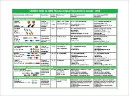 Experienced Medications Chart 2019
