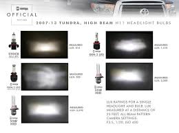 Comparing Gen 3 Led Headlight Bulbs To Gen 2 Bulbs And Hid Bulbs Inside A 07 13 Toyota Tundra Headlight