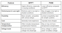 What is the difference between MPPT and PWM charge ...