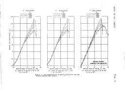 Tests of the NACA 653-018 airfoil section with boundary-layer control by  suction - Page 12 of 27 - UNT Digital Library