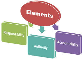 What Are The Elements Of Delegation Of Authority Definition