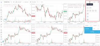 Tradingview Charts Are Now Available On Zerodha Kite