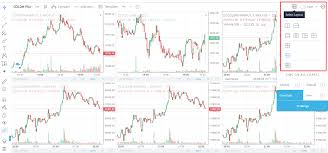 tradingview charts are now available on zerodha kite