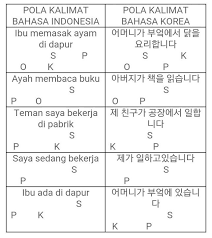 Berikut dibawah ini ada beberapa kosakata atau kalimat untuk memberikan semangat bahasa korea untuk pasangan atau pacar kamu. Belajar Bahasa Korea Pola Kalimat Wattpad