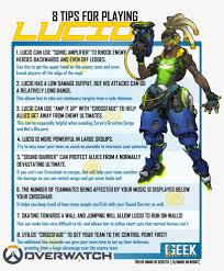 Zarya is probably one of the harder tanks to pick up and play, as she's also the tank with the lowest health pool to play. Hahke S Lucio Tips Overwatch World Guide By Terra Winters 1400x1600 Png Download Pngkit