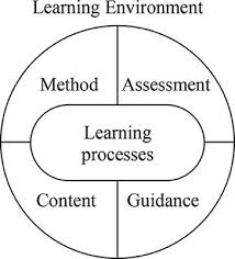 How do i get in touch? Frontiers The Effects Of Technological Developments On Work And Their Implications For Continuous Vocational Education And Training A Systematic Review Psychology